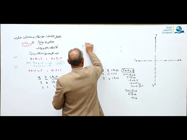مادة الرياضيات للصف الثالث المتوسط : حل نظام من معادلتين بمتغيرين بيانيا الجزء الثاني