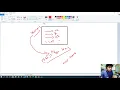 The complete JavaScript course 2020 18 classes By Shakil Mahmud