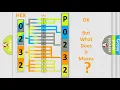 DTC Dodge P0232 Short Explanation