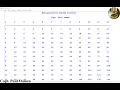Beginners Tutorial of How to Create a Multiplication Timetables in Python in 5 minute