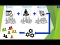 Tableau - Customer Segmentation