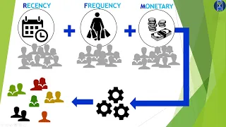 Tableau - Customer Segmentation