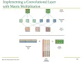 HetSys Course Lecture 8 Parallel Patterns Convolution Spring 2022