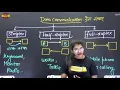 Data Communication BY Preeti Ma am