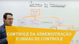 Controle da Administração: Formas de Controle