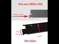 Meridian and Herman Miller Old Style File Cabinets Comparing File Bars and Hanging File Rails
