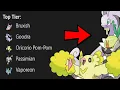The ULTIMATE Pokemon Scarlet Violet NU Guide