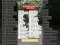 Download Lagu Daftar Kode Plat Nomor Kendaraan di Indonesia