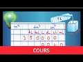 Converting Liters cubic meters dm Volume units Conversion table Capacity lesson