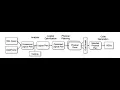 Catalyst Optimizer Or Spark SQL Engine
