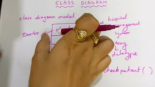 How to draw Class Diagram
