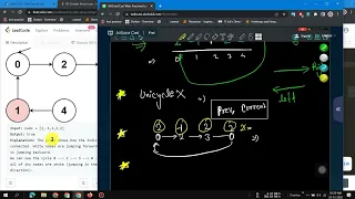 Cycle in Array Graph Leetcode 457 Python