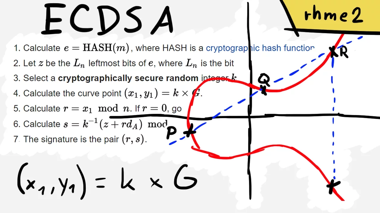 Breaking ECDSA (Elliptic Curve Cryptography) - rhme2 Secure Filesystem v1.92r1 (crypto 150)