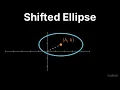 Intermediate Algebra 43 3 Shifted Ellipses Find the Center h k Then the Spread