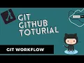 Git Workflow Explained Git GitHub Complete Course Part 4 Beginner Guide
