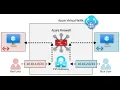 Azure Virtual WAN Multi-Pool Client VPN