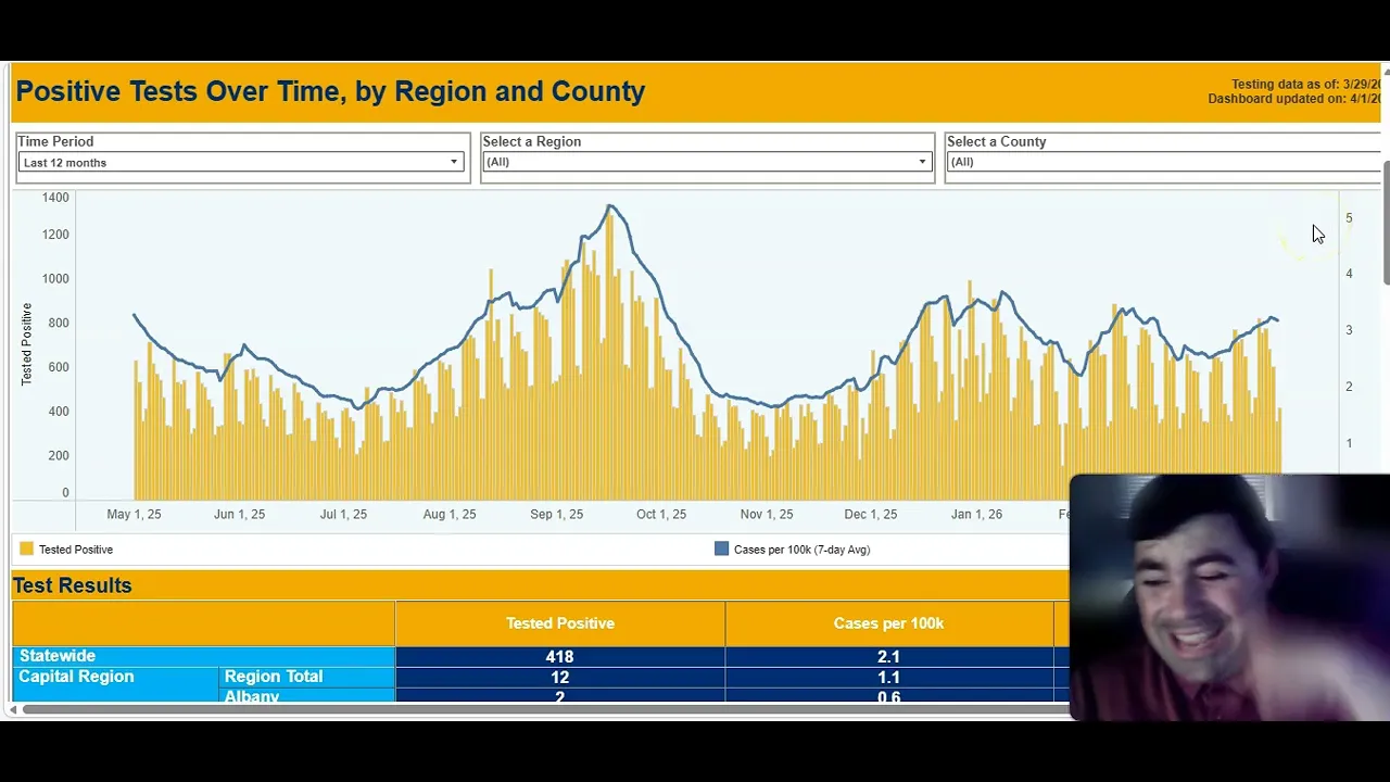 Tracking A Major Virus Exposure Point And New 2 Week Covid Death Data!