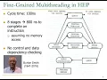 Computer Architecture - Lecture 28 Fine-Grained Multithreading ETH Zurich Fall 2020