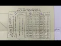 Tidal Diamond Explained with procedure to calculate Tidal stream