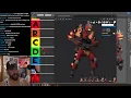 TF2 The Demoman Cosmetics Tier List