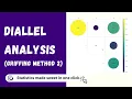 RAISINS Diallel Analysis Griffing method 2 Quick Tutorial Statoberry