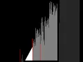 dual pivot quick sort 100 random