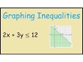 Graphing Inequalities 2x 3y 12 Region shading