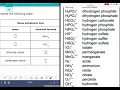 ALEKS Identifying common polyatomic ions