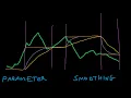 Parameter Smoothing Experiments