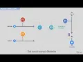 How does Ratio control work Process control Instrumentation by WR Training