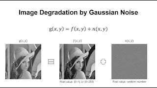 Python How to Add a Gaussian Noise to Image in Python