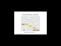 JavaScript - Hands-On Demonstrations