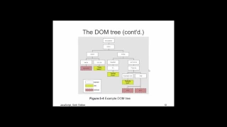 JavaScript - Hands-On Demonstrations