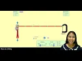 Navigation of Waves On a String PhET Simulation Yen Monotilla