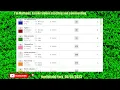 Northfield Park RESULTS 2023 - Horse Racing bet