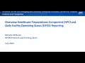 NHSN AT HPC and DFOS Reporting