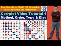 Corrplot Tutorial 1 Method Order Type Diag