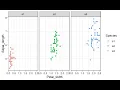 Basic Plots with ggplot2 in R Data Visualization Made Easy Batch 80 Part 7