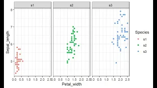 Basic Plots with ggplot2 in R Data Visualization Made Easy Batch 80 Part 7