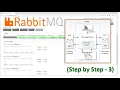 Setup RabbitMQ Send Receive Messages Using Spring Boot - Step by Step Tutorial