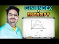 Gini Index and Entropy Gini Index and Information gain in Decision Tree Decision tree splitting rule