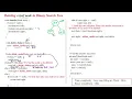 80 Delete the leaf node from Binary Search Tree using Java