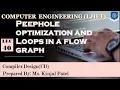Lec-40 - Peephole optimization and Loops in a flow graph Compiler Design Computer Engineering