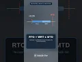 3 Timers That Kill Your BCP MTD RTO RPO CISSP Lesson 14 of 57
