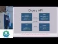 REST APIs - What Why and How
