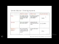 Lecture 6 Hindi - More on Servlet life cycle GET and POST methods Quiz and exercise