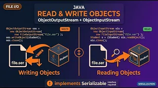 How to Read and Write Objects in Java - ObjectOutputStream ObjectInputStream Tutorial