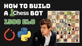How to Create a Chess Engine with PyTorch Python