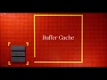 The Oracle Buffer Cache