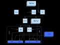 Dalvik software Wikipedia article